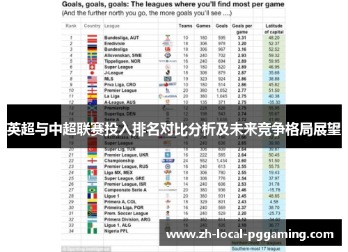 英超与中超联赛投入排名对比分析及未来竞争格局展望