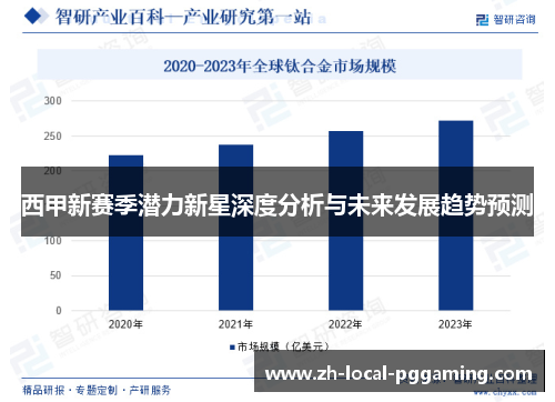西甲新赛季潜力新星深度分析与未来发展趋势预测 西甲新赛季潜力新星深度分析与未来发展趋势预测