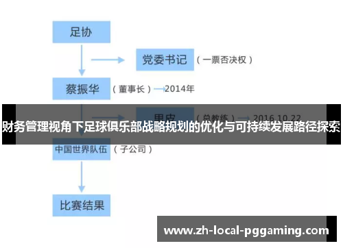 财务管理视角下足球俱乐部战略规划的优化与可持续发展路径探索 财务管理视角下足球俱乐部战略规划的优化与可持续发展路径探索