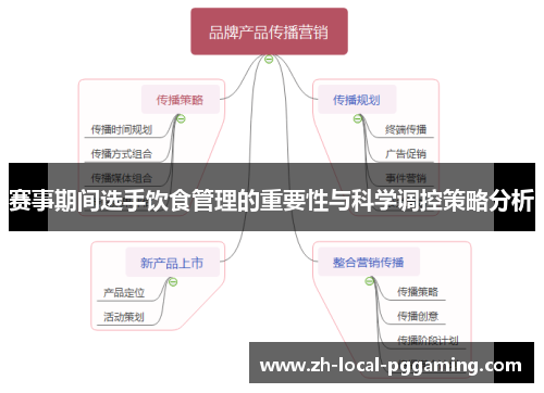赛事期间选手饮食管理的重要性与科学调控策略分析