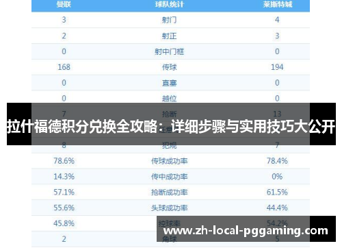 拉什福德积分兑换全攻略：详细步骤与实用技巧大公开