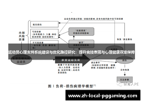 运动员心理支持系统建设与优化路径研究：提升竞技表现与心理健康双重保障