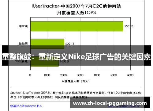 重整旗鼓：重新定义Nike足球广告的关键因素