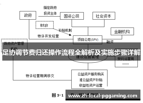 足协调节费归还操作流程全解析及实施步骤详解 足协调节费归还操作流程全解析及实施步骤详解