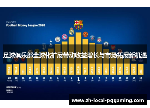 足球俱乐部全球化扩展带动收益增长与市场拓展新机遇