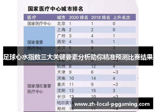 足球心水指数三大关键要素分析助你精准预测比赛结果