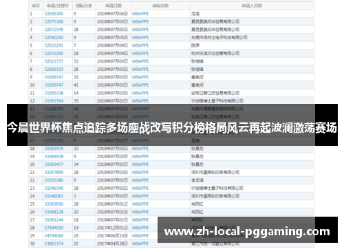 今晨世界杯焦点追踪多场鏖战改写积分榜格局风云再起波澜激荡赛场 今晨世界杯焦点追踪多场鏖战改写积分榜格局风云再起波澜激荡赛场