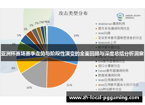 亚洲杯赛场赛季走势与阶段性演变的全面回顾与深度总结分析洞察 亚洲杯赛场赛季走势与阶段性演变的全面回顾与深度总结分析洞察