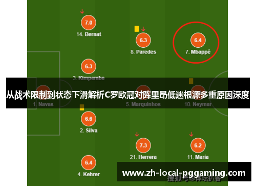 从战术限制到状态下滑解析C罗欧冠对阵里昂低迷根源多重原因深度